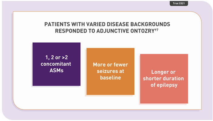 Infographic showcasing three different disease backgrounds that responded to adjunctive ONTOZRY®. From left to right: 1,2, or >2 concomitant ASMs, more or fewer seizures at baseline and longer or shorter duration of epilepsy.